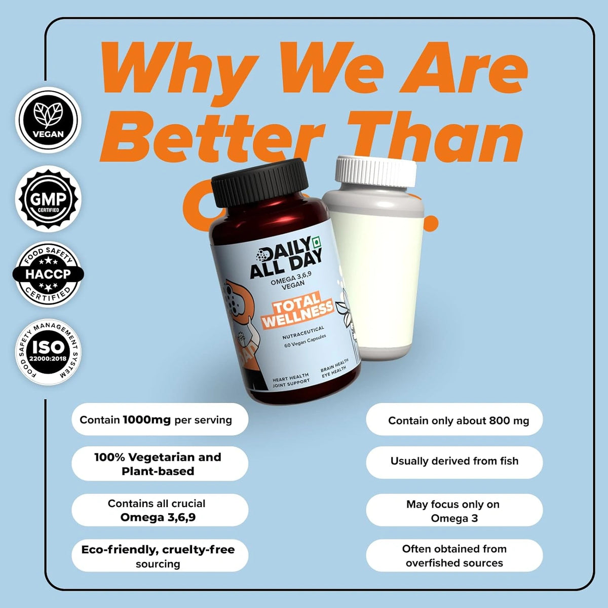 Total Wellness Vegan Omega 3 6 9 - Heart, Brain & Eye Health Support
