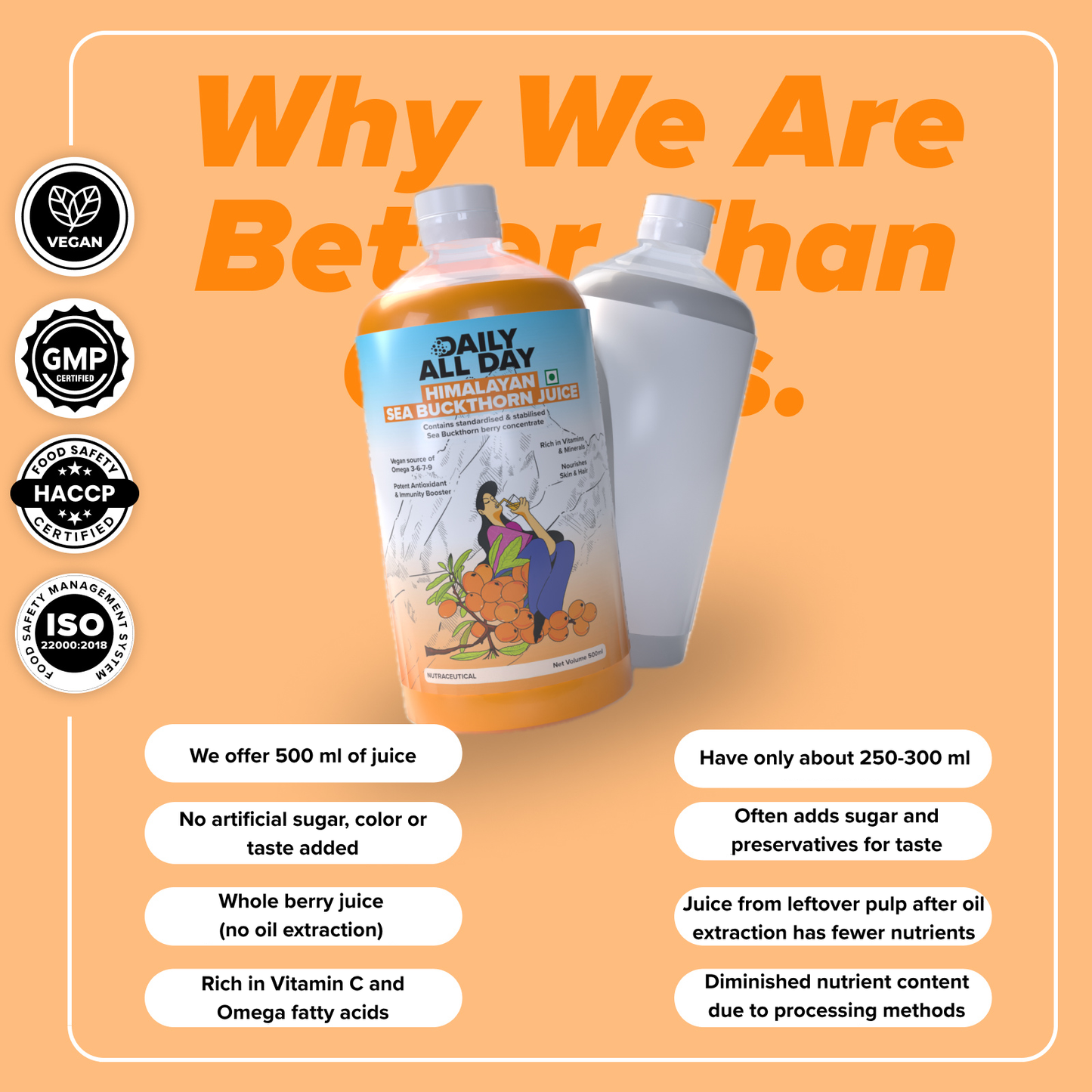 Sea Buckthorn Juice- Glowing Skin & Omega 7