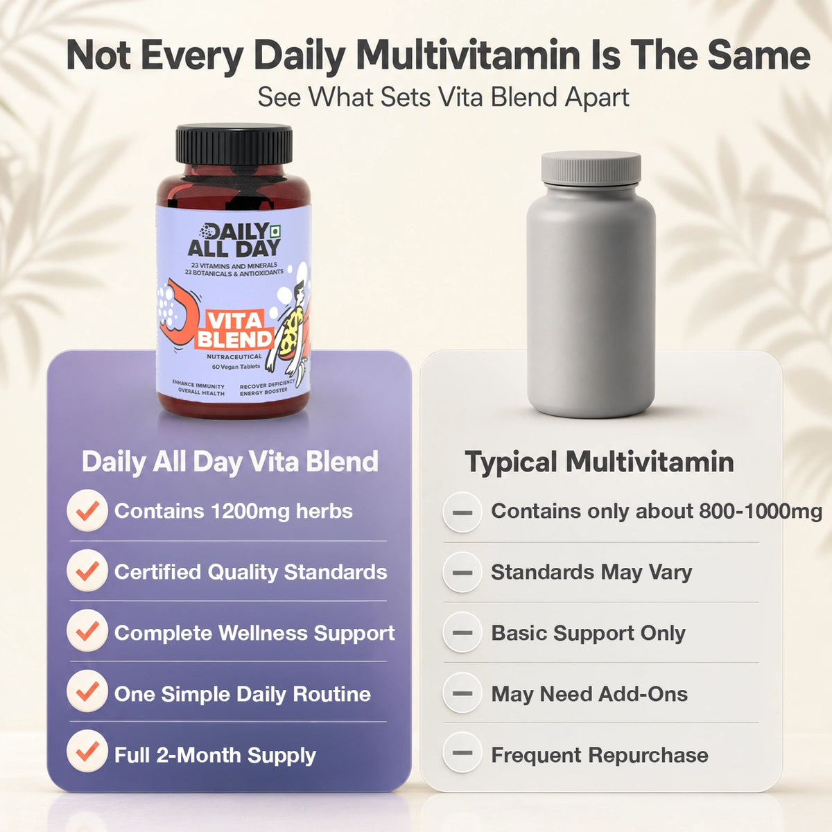 Daily multivitamin vs typical multivitamin comparison