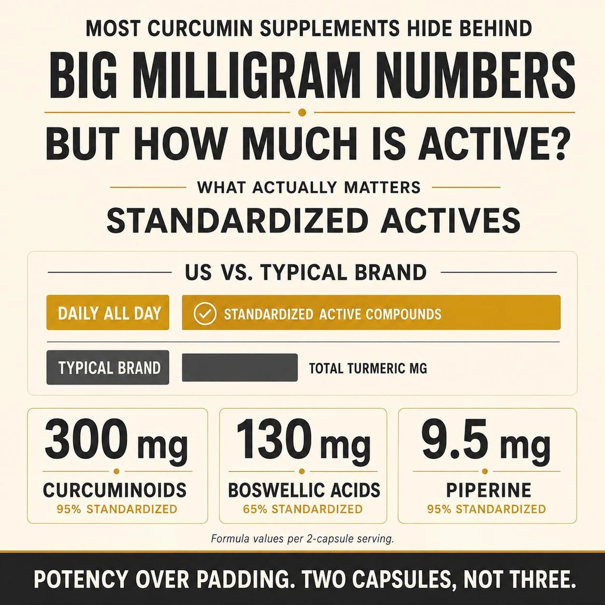 Curcumin supplement with standardized curcuminoids, boswellic acids and piperine