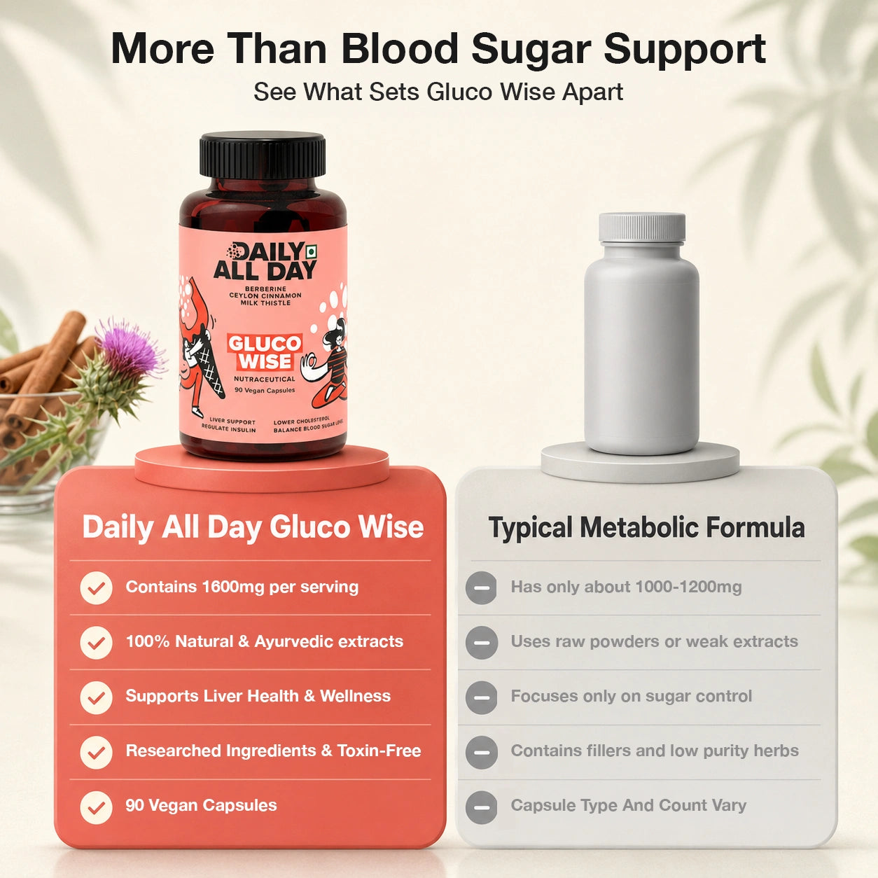 Gluco Wise - Metabolic & Blood Sugar Support