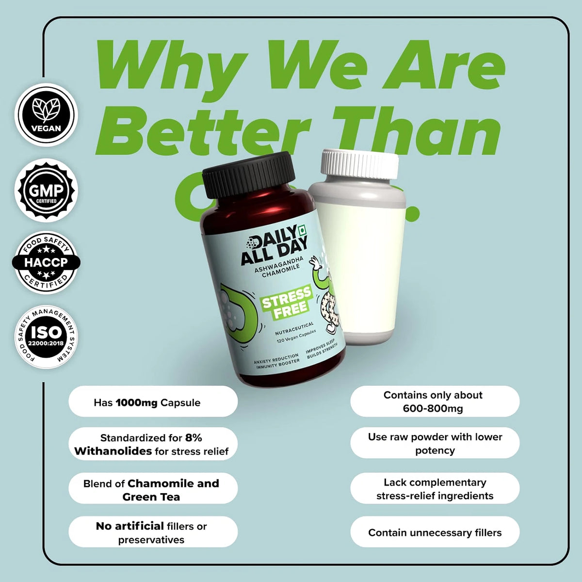 Ashwagandha supplement comparison - 8% withanolides with chamomile