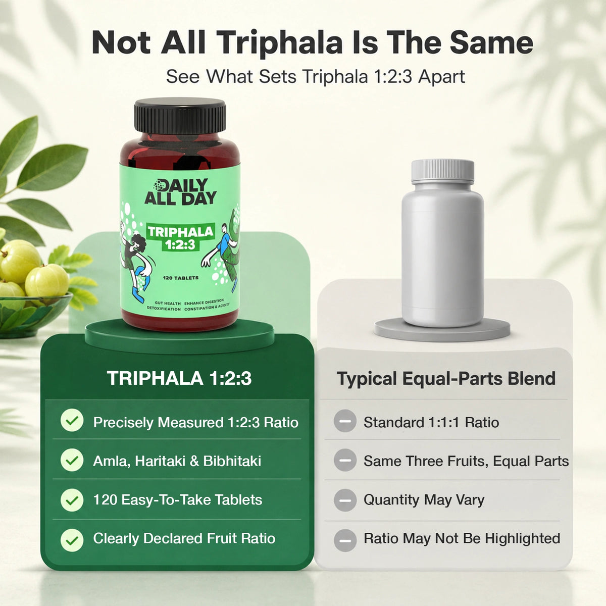 Triphala 1:2:3 vs equal parts triphala powder blend
