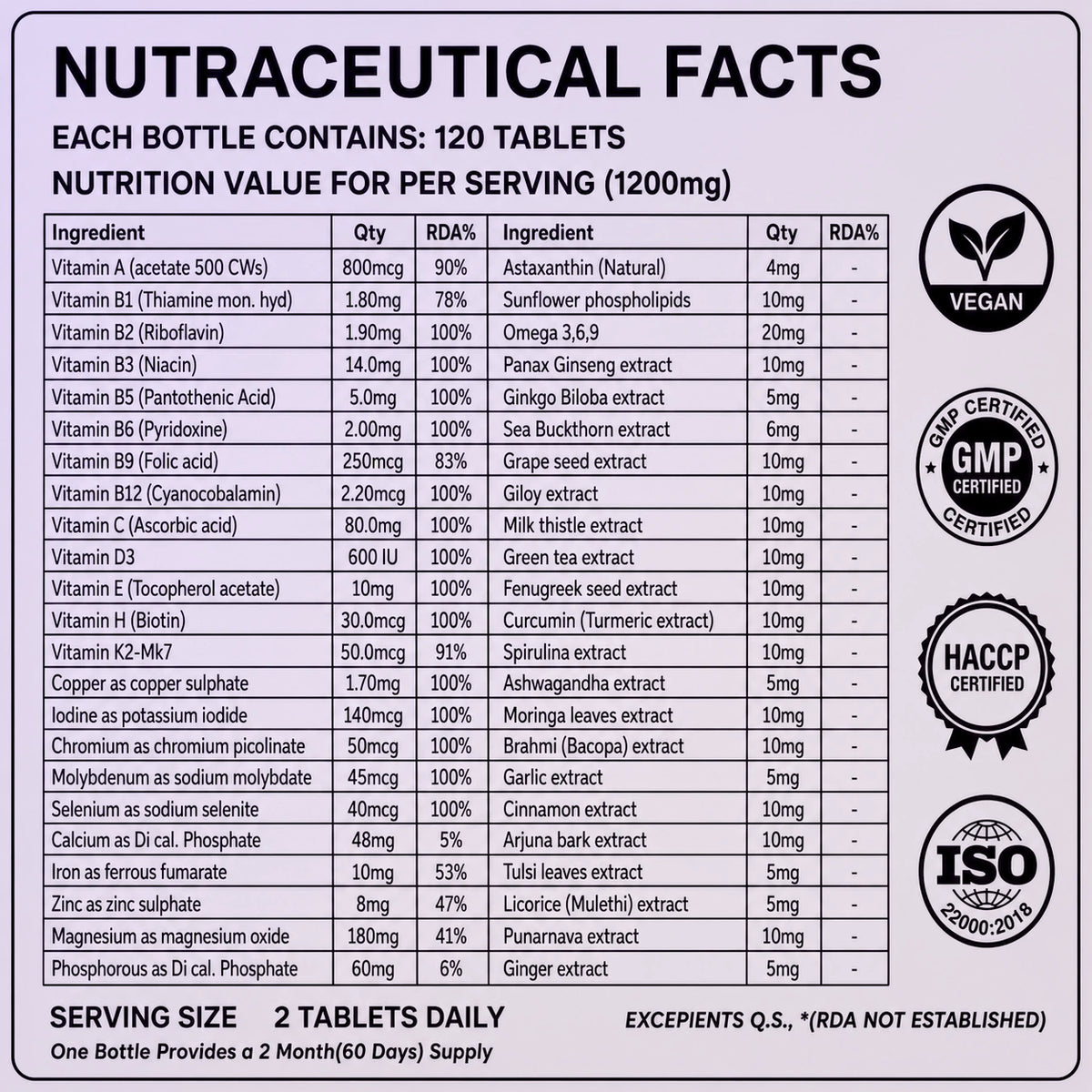 Multivitamin with 100% daily value - supplement facts with B complex vitamins, vitamin B12, moringa and panax ginseng