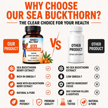 Sea Buckthorn Tablets - Omega-3,6,7 & 9 Daily Wellness & Nutrition