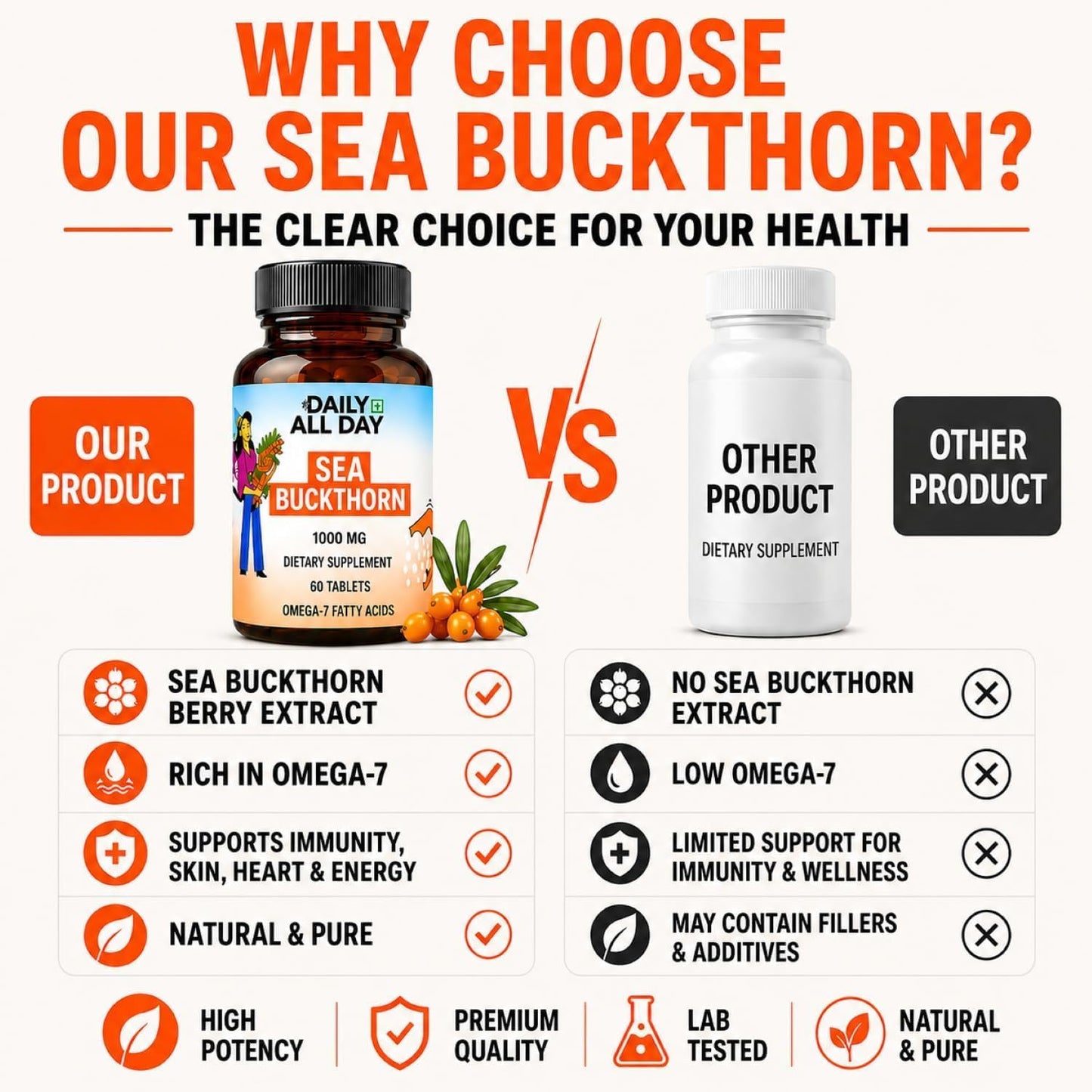 Sea Buckthorn Tablets - Daily Wellness & Nutrition
