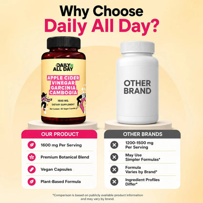 Apple Cider Vinegar & Garcinia Cambogia - Weight Management