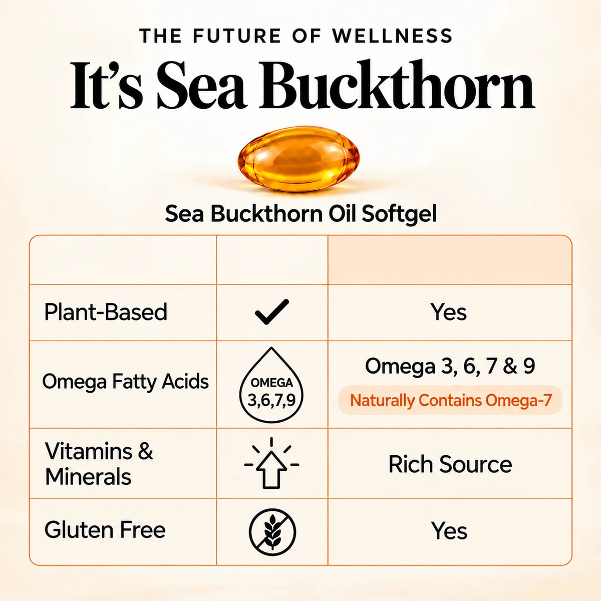 Palmitoleic acid source: sea buckthorn oil softgel with omega 3, 6, 7 and 9, gluten free