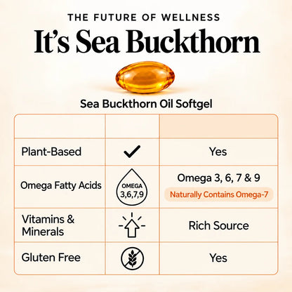 Palmitoleic acid source: sea buckthorn oil softgel with omega 3, 6, 7 and 9, gluten free