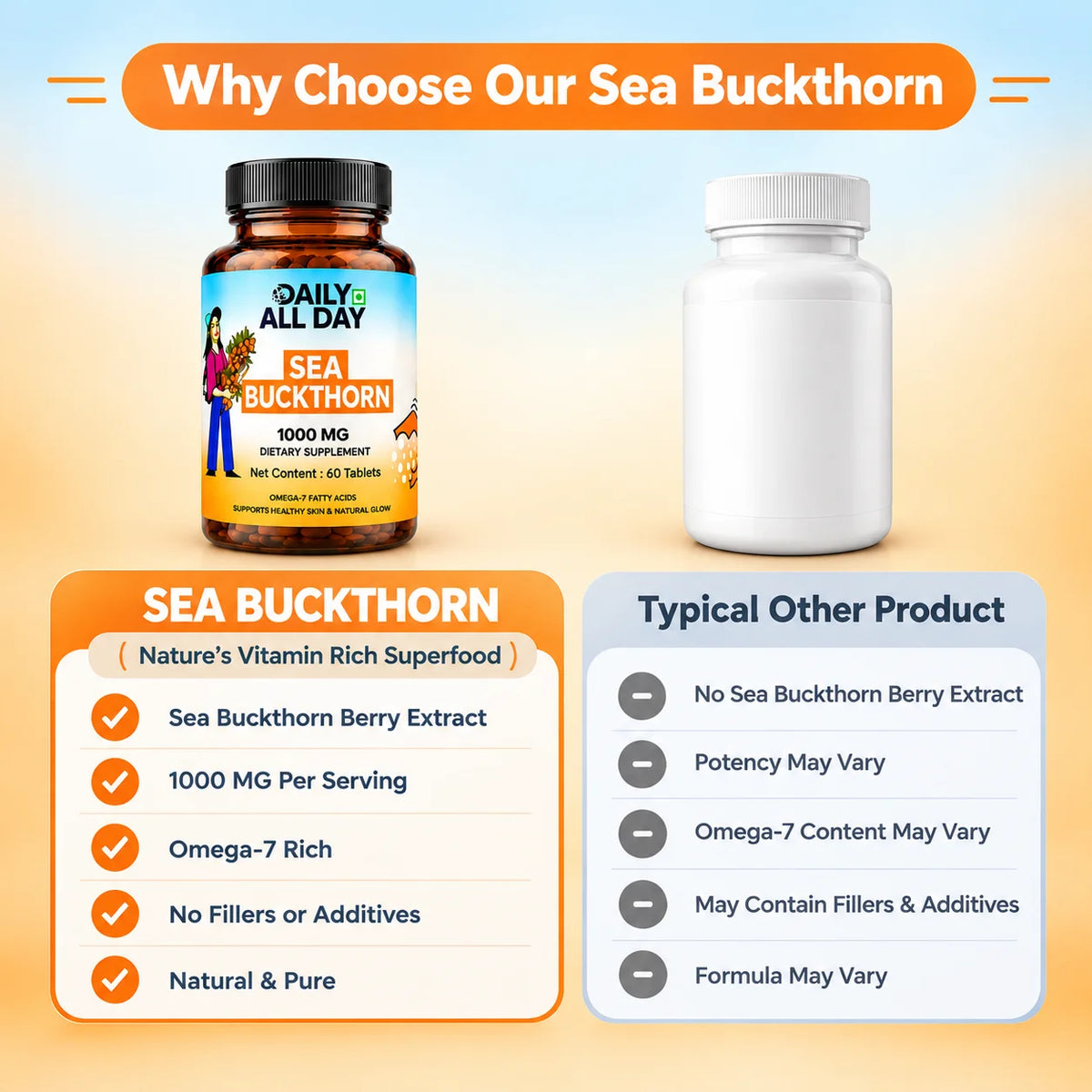 Sea Buckthorn Tablets - Omega-3,6,7 & 9 Daily Wellness & Nutrition