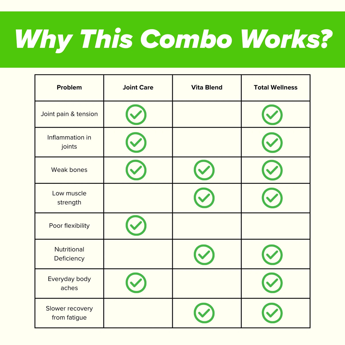 Joint support supplement comparison for joint comfort, flexibility and bone health