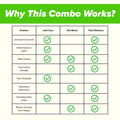 Joint support supplement comparison for joint comfort, flexibility and bone health