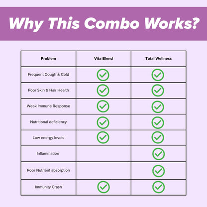 Immune support supplements comparison - multivitamin and vegan omega 3 for energy and nutrition