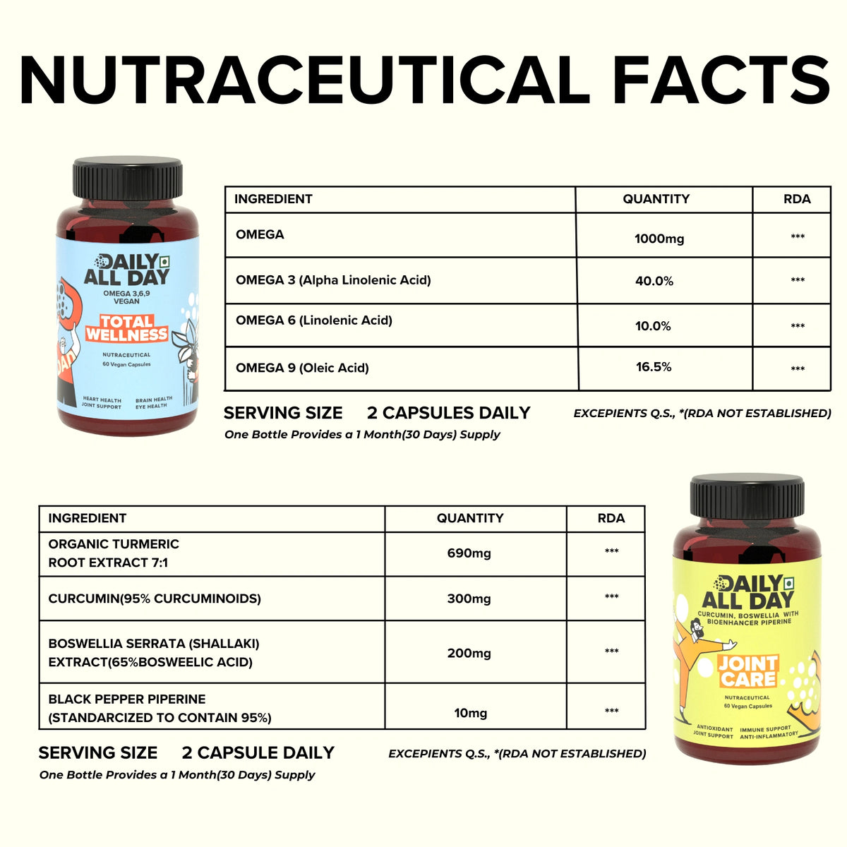 Turmeric and boswellia supplement facts with omega 3 6 9 1000mg