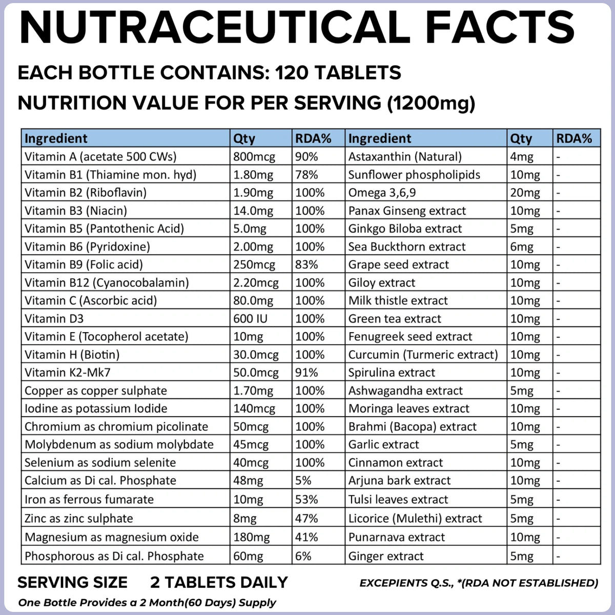 Multivitamin supplement facts - vitamin B12, vitamin D3, B complex vitamins and 23 botanicals