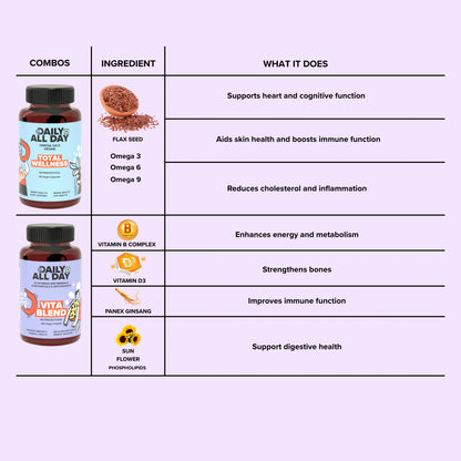 Immune system booster ingredients - flaxseed omega 3 6 9, vitamin B complex, vitamin D3 and panax ginseng