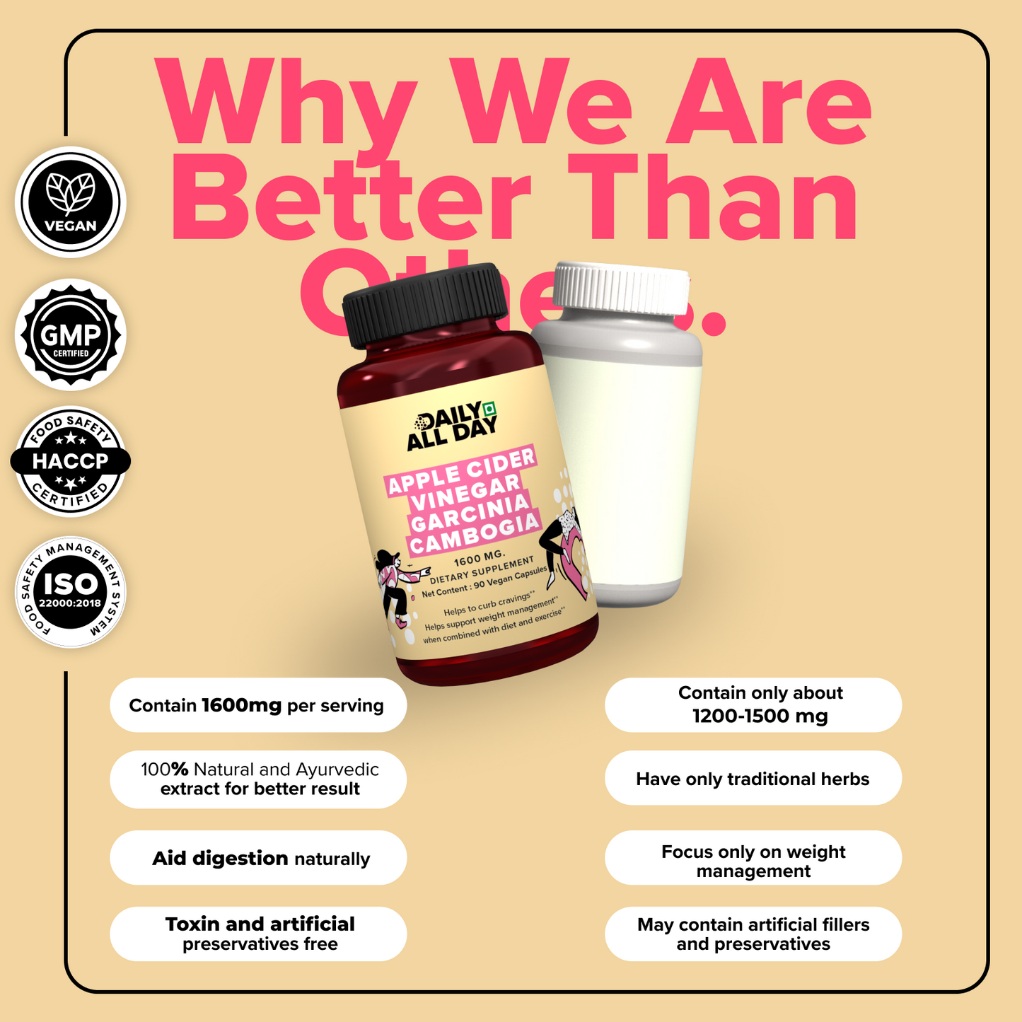 Slim Support- Weight Management