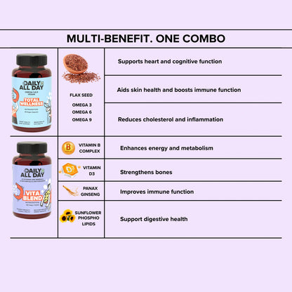 Immunity supplements benefits chart - omega 3 6 9 and multivitamin